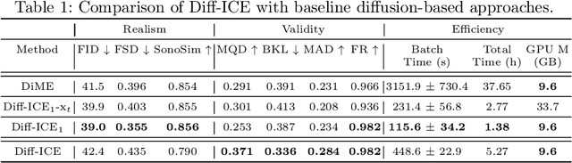 Figure 2 for Diffusion-based Iterative Counterfactual Explanations for Fetal Ultrasound Image Quality Assessment