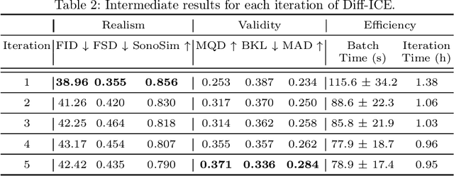 Figure 4 for Diffusion-based Iterative Counterfactual Explanations for Fetal Ultrasound Image Quality Assessment