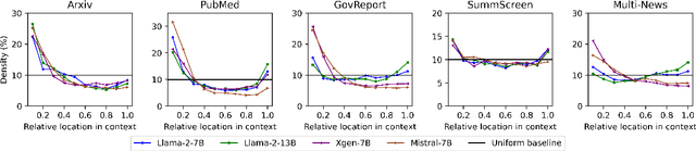 Figure 4 for On Position Bias in Summarization with Large Language Models