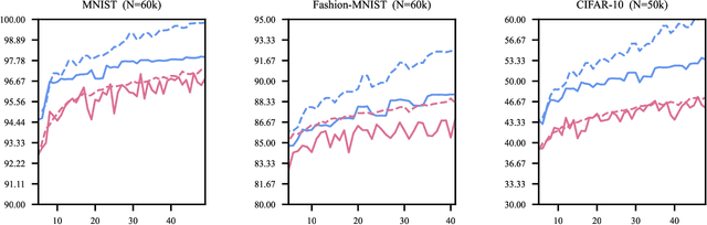 Figure 4 for Neural Operator Variational Inference based on Regularized Stein Discrepancy for Deep Gaussian Processes