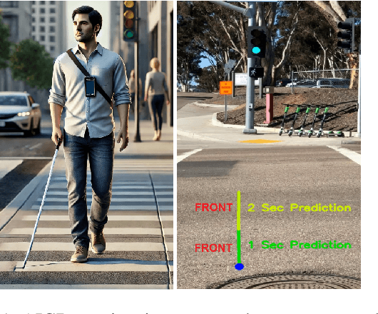 Figure 1 for AI Guide Dog: Egocentric Path Prediction on Smartphone