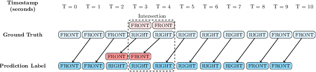 Figure 3 for AI Guide Dog: Egocentric Path Prediction on Smartphone