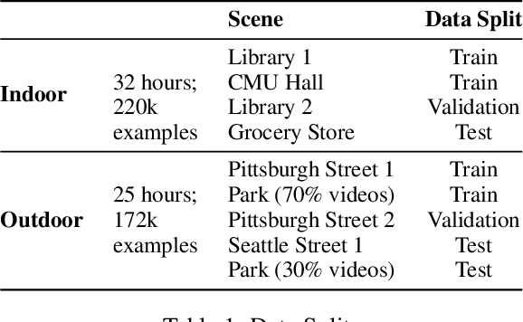 Figure 2 for AI Guide Dog: Egocentric Path Prediction on Smartphone