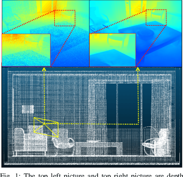 Figure 1 for Direct Sparse Odometry with Continuous 3D Gaussian Maps for Indoor Environments