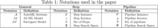 Figure 2 for eTOP: Early Termination of Pipelines for Faster Training of AutoML Systems