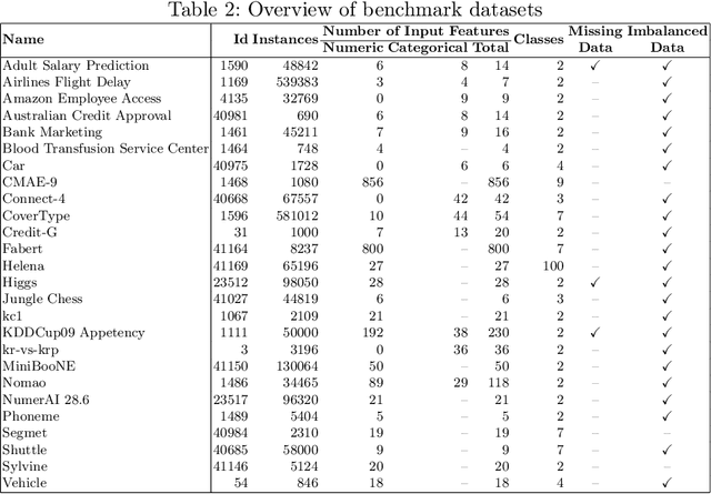 Figure 4 for eTOP: Early Termination of Pipelines for Faster Training of AutoML Systems