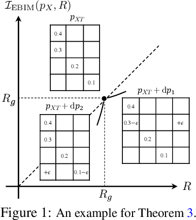 Figure 1 for Minimum Entropy Coupling with Bottleneck