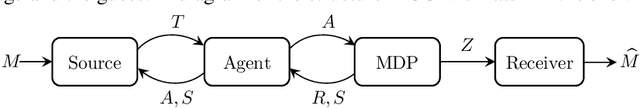 Figure 4 for Minimum Entropy Coupling with Bottleneck