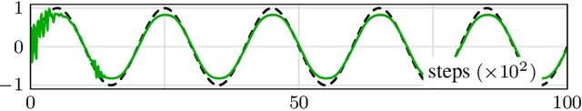 Figure 1 for Neural Time-Reversed Generalized Riccati Equation