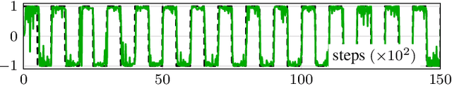 Figure 2 for Neural Time-Reversed Generalized Riccati Equation