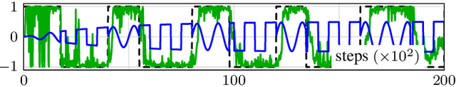 Figure 3 for Neural Time-Reversed Generalized Riccati Equation