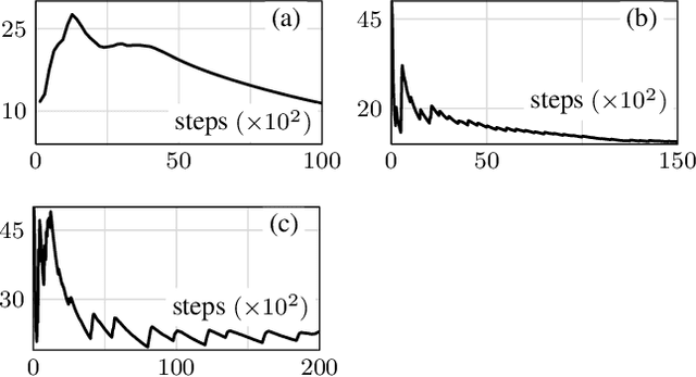 Figure 4 for Neural Time-Reversed Generalized Riccati Equation