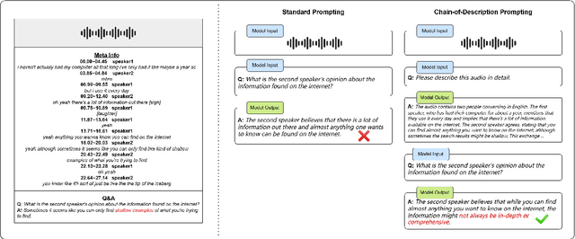 Figure 1 for Chain-of-Description: What I can understand, I can put into words