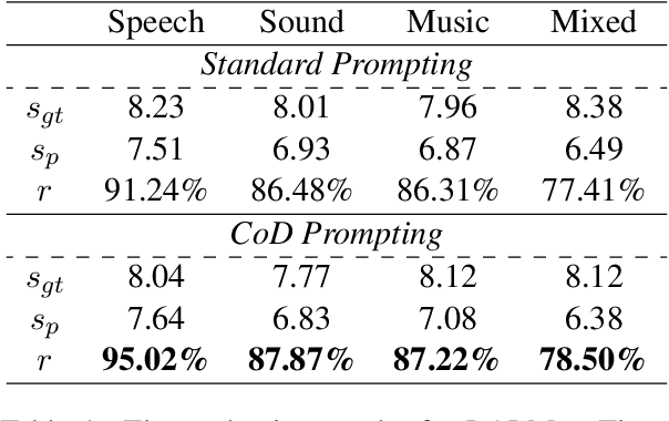 Figure 2 for Chain-of-Description: What I can understand, I can put into words