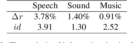 Figure 3 for Chain-of-Description: What I can understand, I can put into words