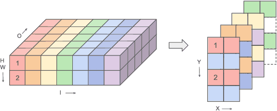 Figure 3 for Scaling On-Device GPU Inference for Large Generative Models