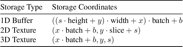 Figure 2 for Scaling On-Device GPU Inference for Large Generative Models