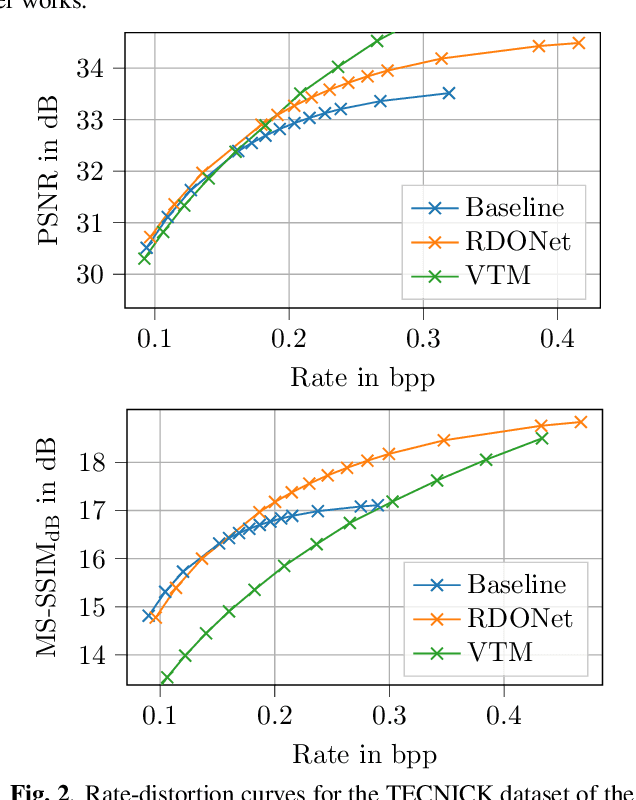 Figure 3 for Spatially-Adaptive Learning-Based Image Compression with Hierarchical Multi-Scale Latent Spaces