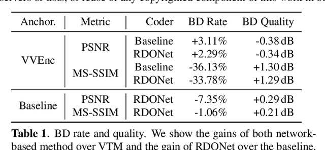 Figure 2 for Spatially-Adaptive Learning-Based Image Compression with Hierarchical Multi-Scale Latent Spaces