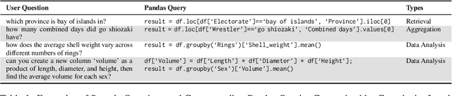 Figure 2 for DataFrame QA: A Universal LLM Framework on DataFrame Question Answering Without Data Exposure