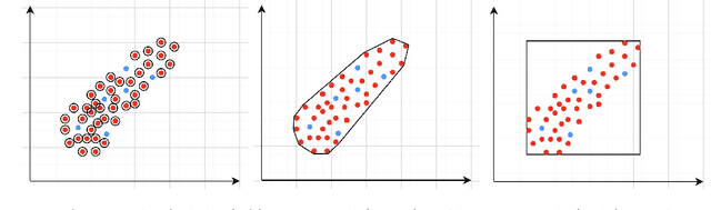 Figure 1 for ANTONIO: Towards a Systematic Method of Generating NLP Benchmarks for Verification