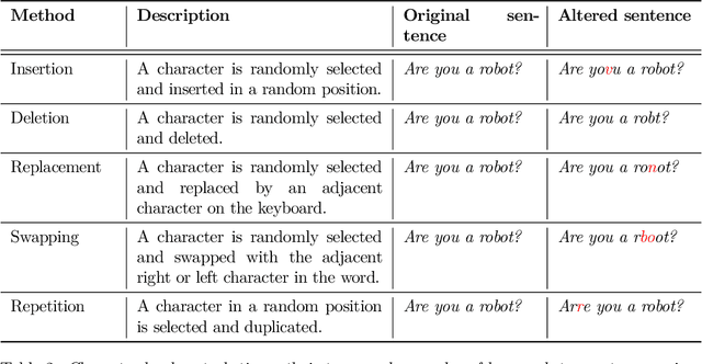 Figure 4 for ANTONIO: Towards a Systematic Method of Generating NLP Benchmarks for Verification