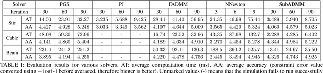 Figure 3 for Modular and Parallelizable Multibody Physics Simulation via Subsystem-Based ADMM