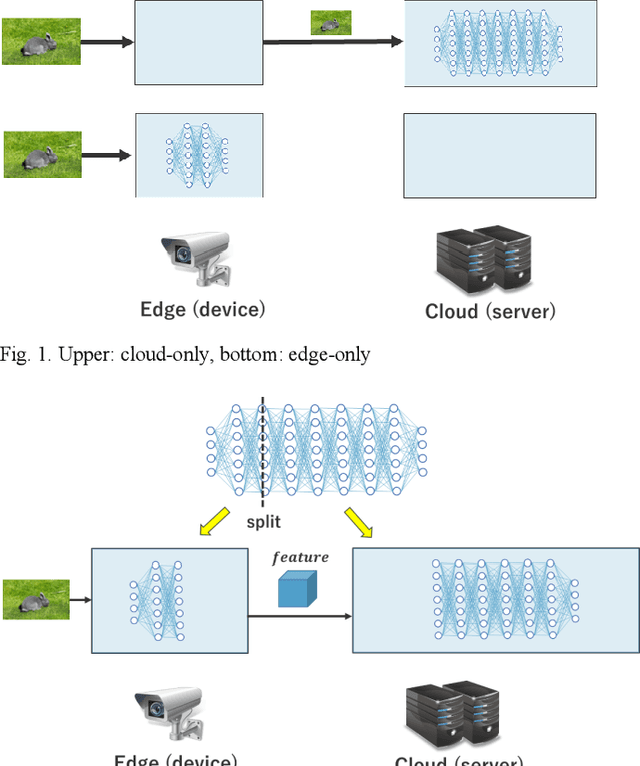 Figure 1 for Inter-Feature-Map Differential Coding of Surveillance Video