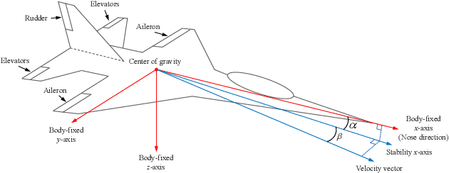 Figure 1 for A Hierarchical Deep Reinforcement Learning Framework for 6-DOF UCAV Air-to-Air Combat