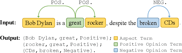 Figure 1 for MiniConGTS: A Near Ultimate Minimalist Contrastive Grid Tagging Scheme for Aspect Sentiment Triplet Extraction