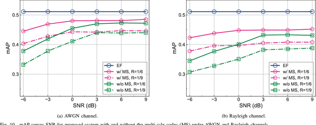 Figure 2 for UAV Cognitive Semantic Communications Enabled by Knowledge Graph for Robust Object Detection