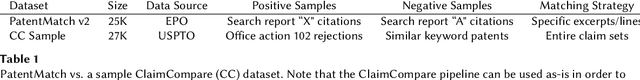 Figure 1 for ClaimCompare: A Data Pipeline for Evaluation of Novelty Destroying Patent Pairs