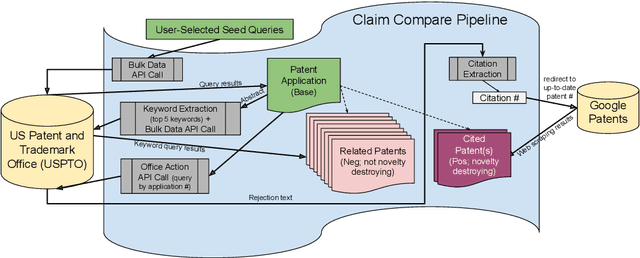 Figure 2 for ClaimCompare: A Data Pipeline for Evaluation of Novelty Destroying Patent Pairs