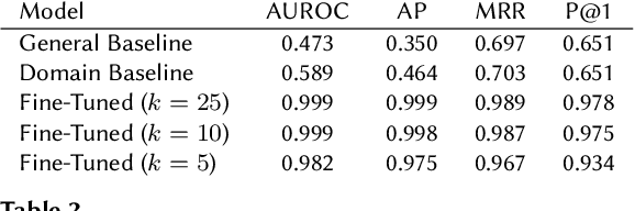 Figure 3 for ClaimCompare: A Data Pipeline for Evaluation of Novelty Destroying Patent Pairs