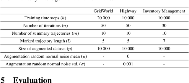 Figure 3 for Iterative Reward Shaping using Human Feedback for Correcting Reward Misspecification