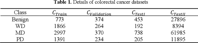 Figure 2 for Centroid-aware feature recalibration for cancer grading in pathology images