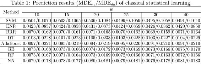 Figure 2 for Block Toeplitz Sparse Precision Matrix Estimation for Large-Scale Interval-Valued Time Series Forecasting