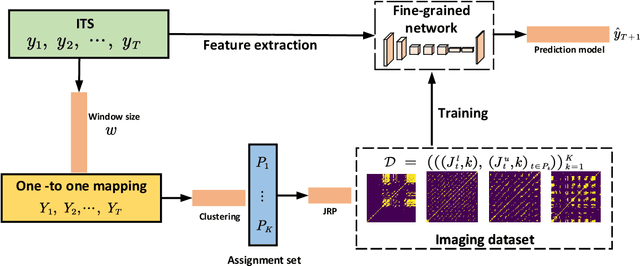 Figure 1 for Block Toeplitz Sparse Precision Matrix Estimation for Large-Scale Interval-Valued Time Series Forecasting