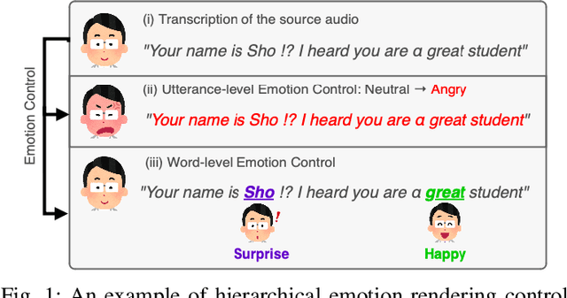 Figure 1 for Hierarchical Control of Emotion Rendering in Speech Synthesis