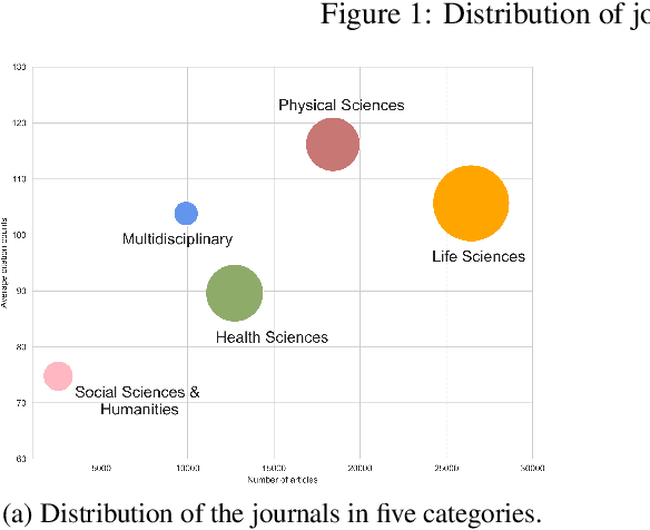 Figure 2 for Comprehensive Manuscript Assessment with Text Summarization Using 69707 articles