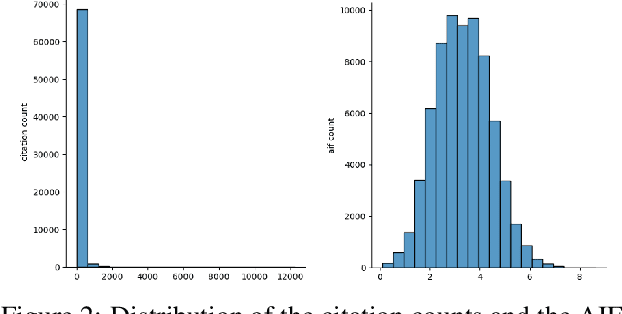 Figure 4 for Comprehensive Manuscript Assessment with Text Summarization Using 69707 articles