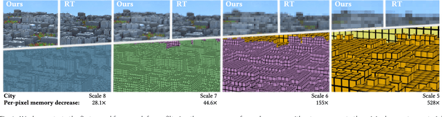 Figure 1 for Deep Appearance Prefiltering