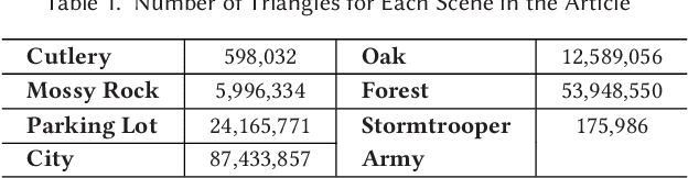 Figure 2 for Deep Appearance Prefiltering