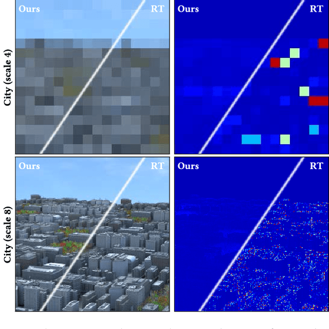 Figure 3 for Deep Appearance Prefiltering
