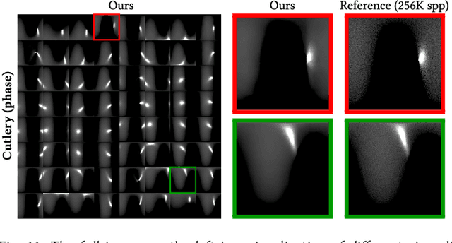 Figure 4 for Deep Appearance Prefiltering
