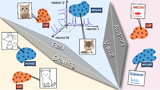 Figure 1 for Nonlinear classification of neural manifolds with contextual information