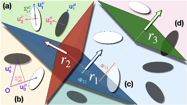 Figure 2 for Nonlinear classification of neural manifolds with contextual information