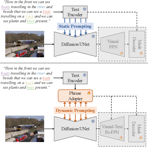 Figure 1 for Dynamic Prompting of Frozen Text-to-Image Diffusion Models for Panoptic Narrative Grounding