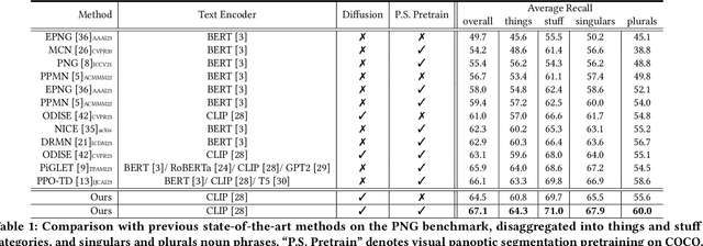 Figure 2 for Dynamic Prompting of Frozen Text-to-Image Diffusion Models for Panoptic Narrative Grounding