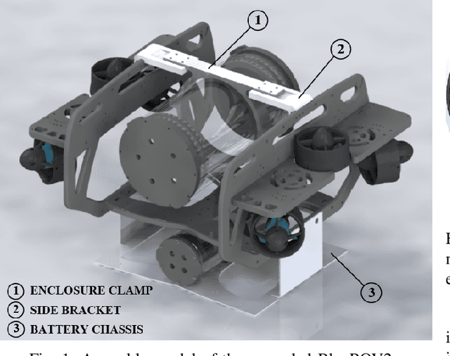 Figure 1 for Modularis: Modular Underwater Robot for Rapid Development and Validation of Autonomous Systems